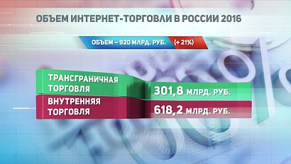 ДЕЛОВЫЕ НОВОСТИ: 17 марта 2017