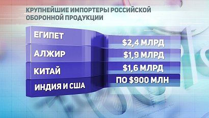 ДЕЛОВЫЕ НОВОСТИ: 06 марта 2020