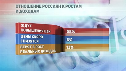 ДЕЛОВЫЕ НОВОСТИ: 04 мая 2017