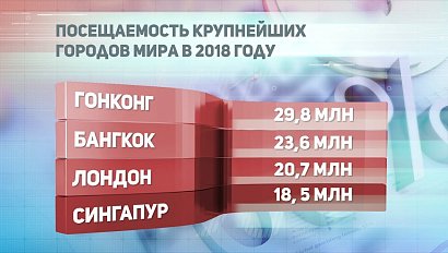 ДЕЛОВЫЕ НОВОСТИ: 06 декабря 2018