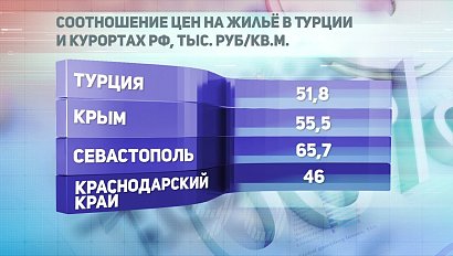 ДЕЛОВЫЕ НОВОСТИ: 05 апреля 2019