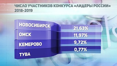 ДЕЛОВЫЕ НОВОСТИ: 22 октября 2018