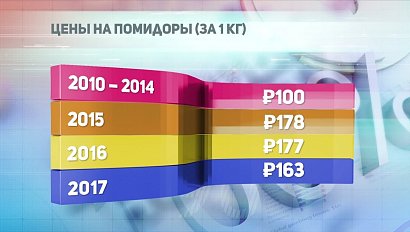 ДЕЛОВЫЕ НОВОСТИ: 24 октября 2017