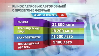 ДЕЛОВЫЕ НОВОСТИ: 31 марта 2017