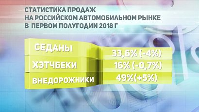 ДЕЛОВЫЕ НОВОСТИ: 18 июля 2018