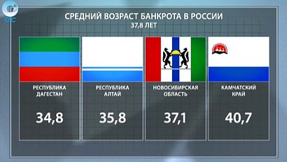 ДЕЛОВЫЕ НОВОСТИ: 21 сентября 2016