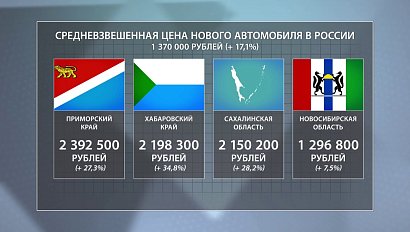 ДЕЛОВЫЕ НОВОСТИ: 21 ноября 2016