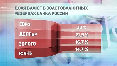 ДЕЛОВЫЕ НОВОСТИ: 11 января 2019