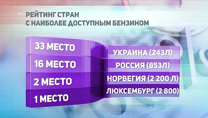 ДЕЛОВЫЕ НОВОСТИ: 24 июля 2018