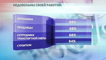 ДЕЛОВЫЕ НОВОСТИ | 15 марта 2021 | Новости Новосибирской области