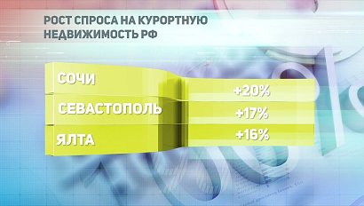 ДЕЛОВЫЕ НОВОСТИ: 20 марта 2020