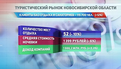 ДЕЛОВЫЕ НОВОСТИ: 21 марта 2017