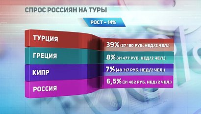 ДЕЛОВЫЕ НОВОСТИ: 28 июня 2017