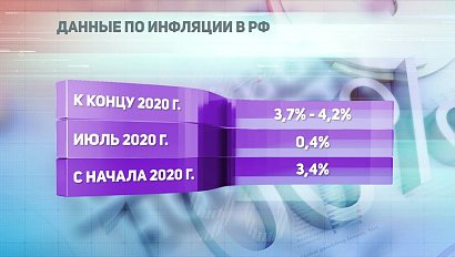 ДЕЛОВЫЕ НОВОСТИ: 19 августа 2020