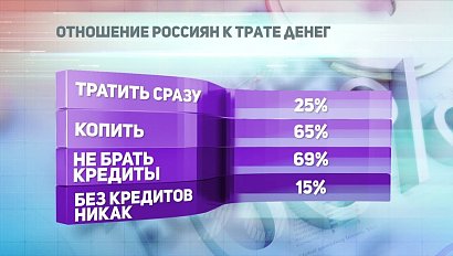 ДЕЛОВЫЕ НОВОСТИ: 01 октября 2018