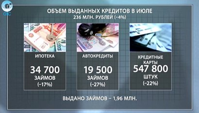 ДЕЛОВЫЕ НОВОСТИ: 29 августа 2016