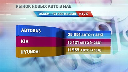 ДЕЛОВЫЕ НОВОСТИ: 13 июня 2017