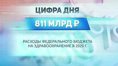 ДЕЛОВЫЕ НОВОСТИ: 15 сентября 2020