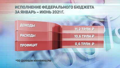 ДЕЛОВЫЕ НОВОСТИ – 16 июля 2021