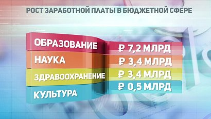 ДЕЛОВЫЕ НОВОСТИ: 25 января 2018