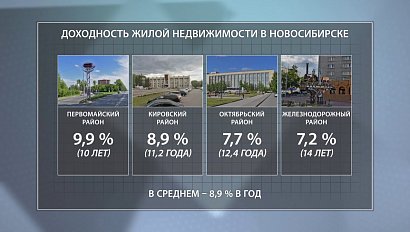 ДЕЛОВЫЕ НОВОСТИ: 23 сентября 2016