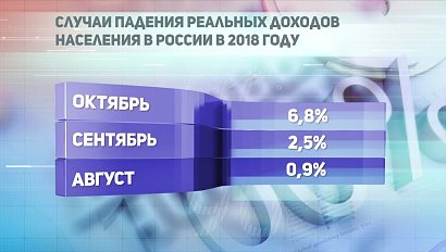 ДЕЛОВЫЕ НОВОСТИ: 23 ноября 2018