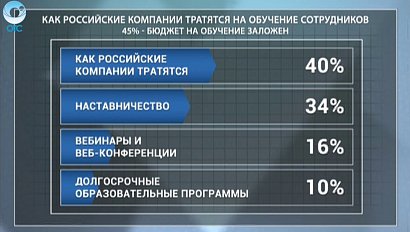 ДЕЛОВЫЕ НОВОСТИ: 28 марта 2016