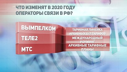 ДЕЛОВЫЕ НОВОСТИ: 20 декабря 2019