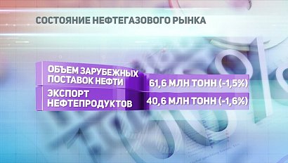 ДЕЛОВЫЕ НОВОСТИ: 10 мая 2018