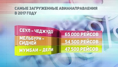 ДЕЛОВЫЕ НОВОСТИ: 10 января 2018