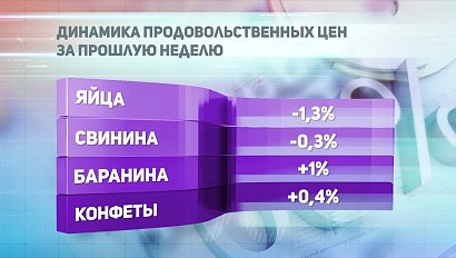 ДЕЛОВЫЕ НОВОСТИ: 30 января 2019