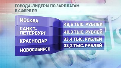 ДЕЛОВЫЕ НОВОСТИ: 30 июля 2019