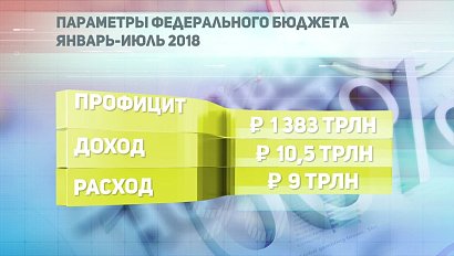 ДЕЛОВЫЕ НОВОСТИ: 15 августа 2018