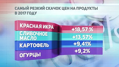 ДЕЛОВЫЕ НОВОСТИ: 11 января 2018