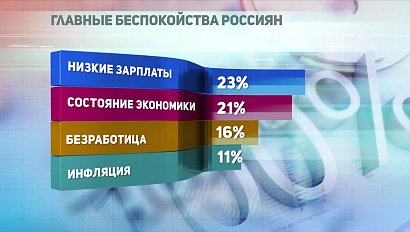 ДЕЛОВЫЕ НОВОСТИ: 16 июня 2017