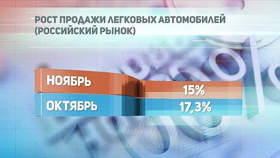 ДЕЛОВЫЕ НОВОСТИ: 21 декабря 2017