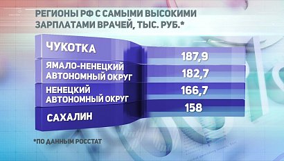 ДЕЛОВЫЕ НОВОСТИ: 12 ноября 2019