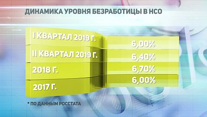 ДЕЛОВЫЕ НОВОСТИ: 31 июля 2019