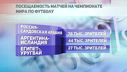 ДЕЛОВЫЕ НОВОСТИ: 19 июня 2018