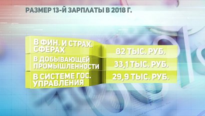 ДЕЛОВЫЕ НОВОСТИ: 18 декабря 2018