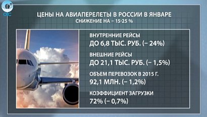 ДЕЛОВЫЕ НОВОСТИ: 28 января 2016