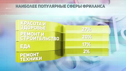 ДЕЛОВЫЕ НОВОСТИ: 19 октября 2018