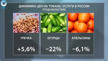 ДЕЛОВЫЕ НОВОСТИ: 06 мая 2016