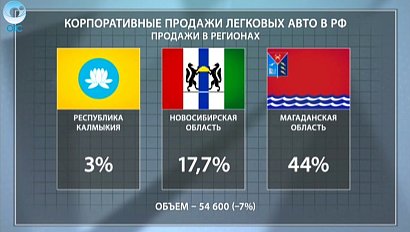 ДЕЛОВЫЕ НОВОСТИ: 05 октября 2016