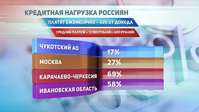 ДЕЛОВЫЕ НОВОСТИ: 14 марта 2017