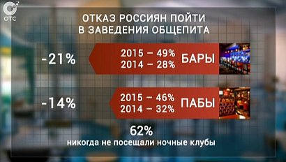 ДЕЛОВЫЕ НОВОСТИ: 23 октября 2015