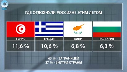 ДЕЛОВЫЕ НОВОСТИ: 26 августа 2016