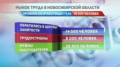 ДЕЛОВЫЕ НОВОСТИ: 07 марта 2017