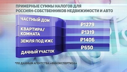 ДЕЛОВЫЕ НОВОСТИ: 02 декабря 2019