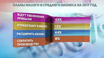 ДЕЛОВЫЕ НОВОСТИ: 17 мая 2017